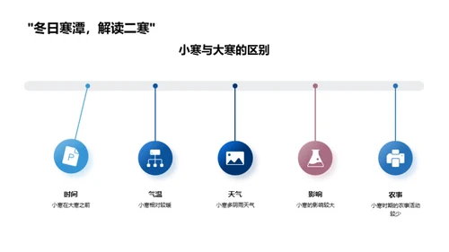 小寒节气解析