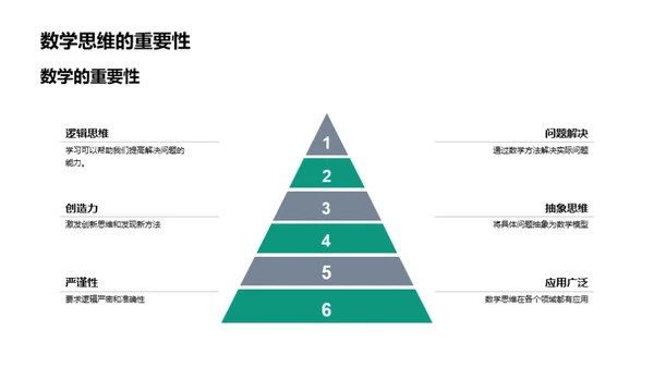 数学 全方位解析