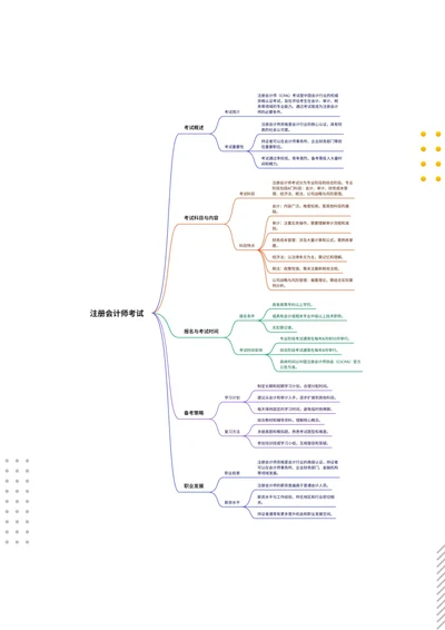 注册会计师职业资格考试指南思维导图