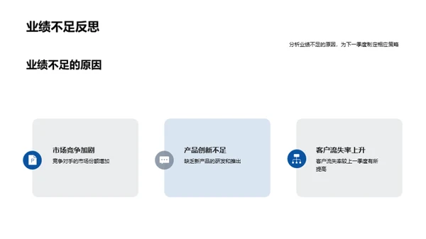 银行业绩研究透视