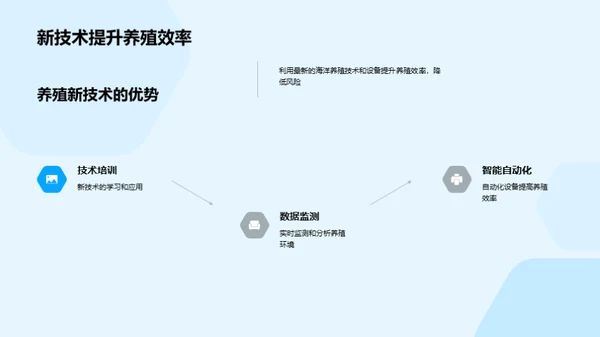 探秘海洋养殖新技术