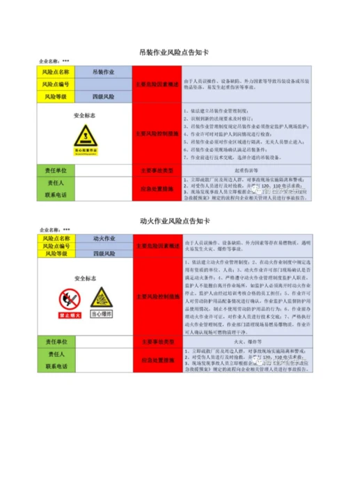 岗位风险告知卡(全套).docx