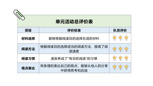 六上第3单元第一课时导读