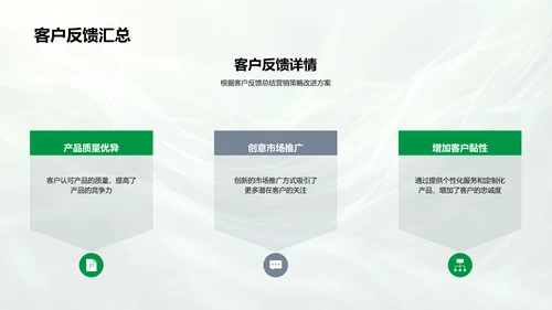 立春营销成效报告PPT模板