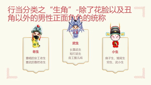 国粹京剧发展通用PPT模板