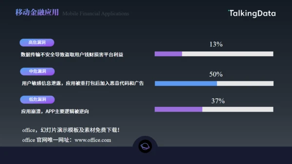 数字货币，手机APP应用行业数据报告通用PPT模板