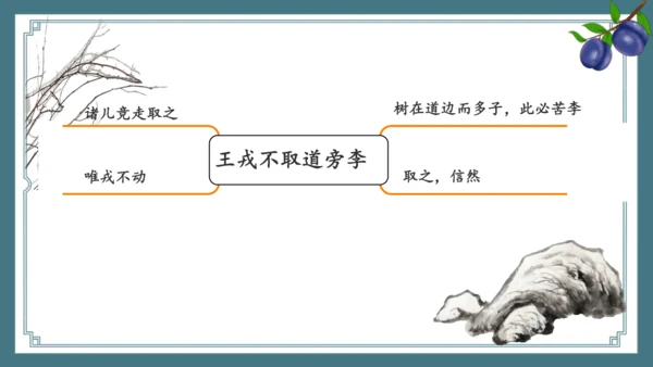 第25课《王戎不取道旁李》（课件）
