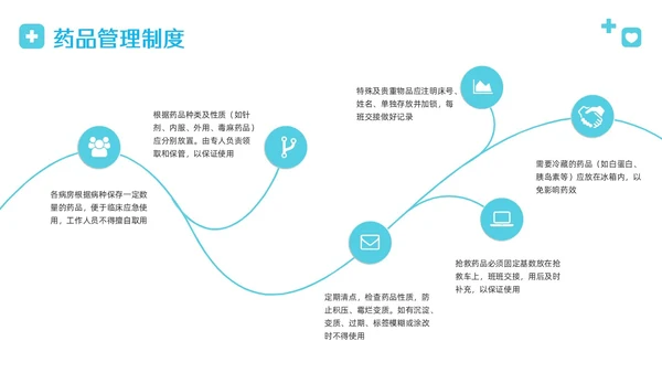 蓝色简约病床管理规章制度PPT模板宣传PPT动态PPT管理制度