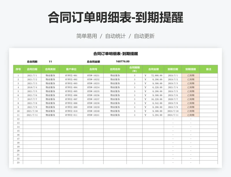 合同订单明细表-到期提醒