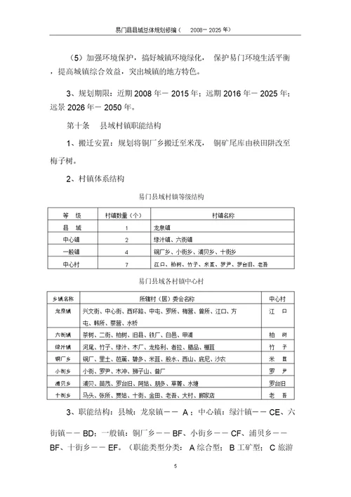 易门县县城总体规划修编