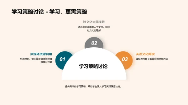 英语国家文化解析