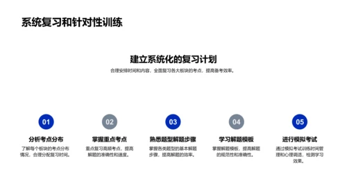 高考数学提分讲座PPT模板