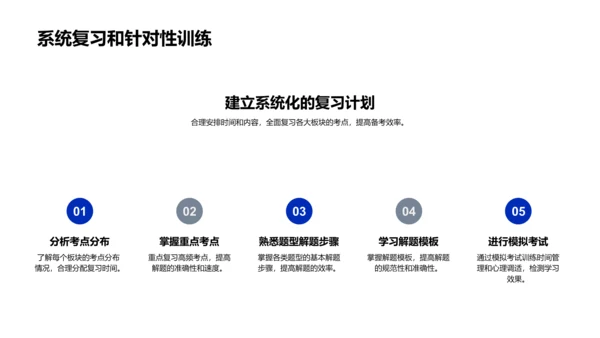 高考数学提分讲座PPT模板