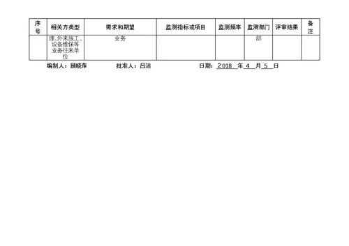 相关方要求识别与控制表