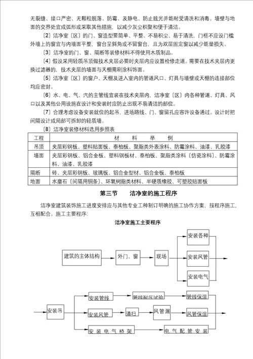 厂房、设施与净化空调检测