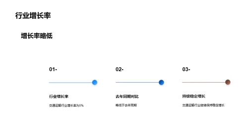 交通运输行业新动态