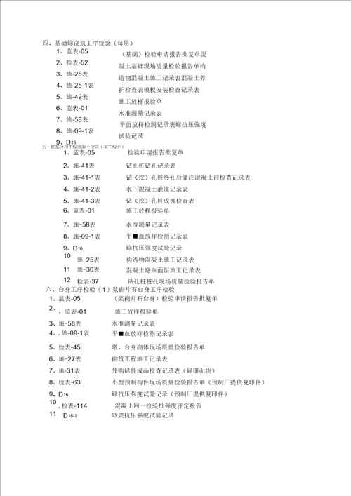 最新版桥梁工程施工、监理常用表格