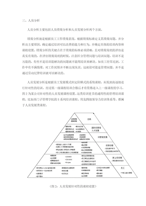 企业年度培训计划制定实务