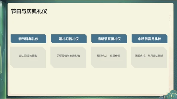 蓝色水墨风文化礼仪PPT模板
