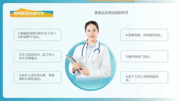 商务风格出走行为的防范与护理医务人员培训PPT