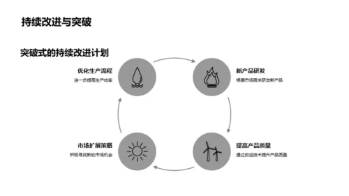 挑战与突破