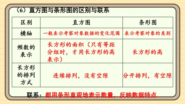 第12章 数据的收集、整理与描述  章末复习 课件(共30张PPT) 2024-2025学年度人教版