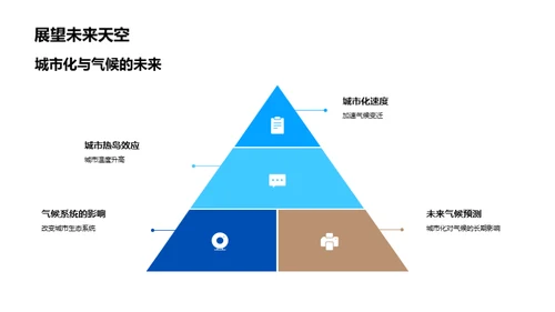 小暑气候与城市描绘