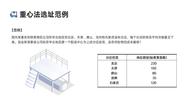 蓝色卡通风格生产运营管理培训PPT课件