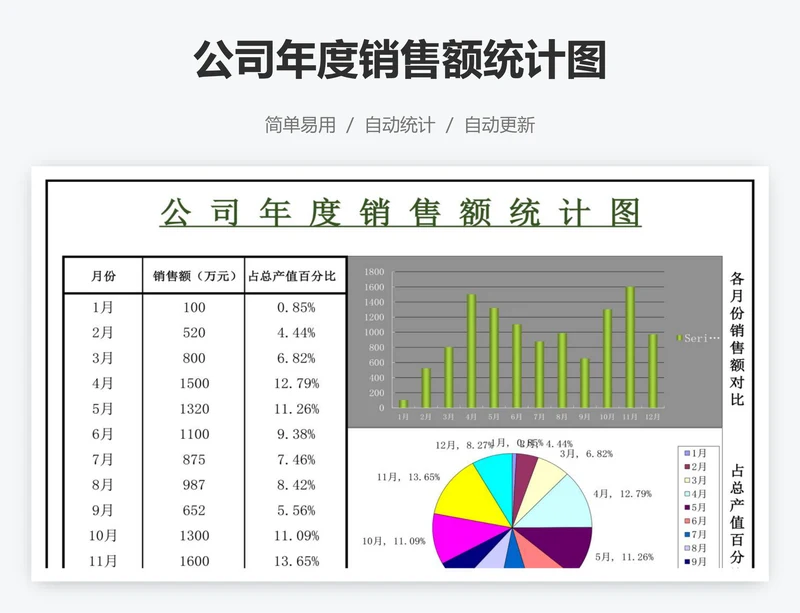 公司年度销售额统计图