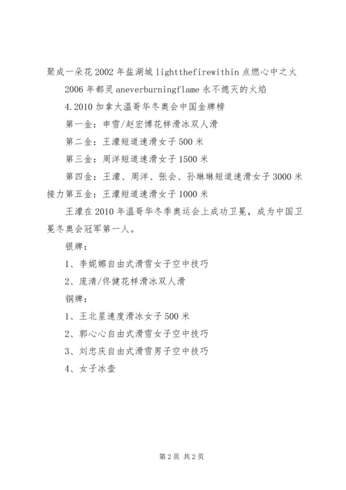 冬奥会的运动项目 (4).docx