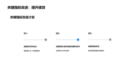 轮渡团队：卓越之路