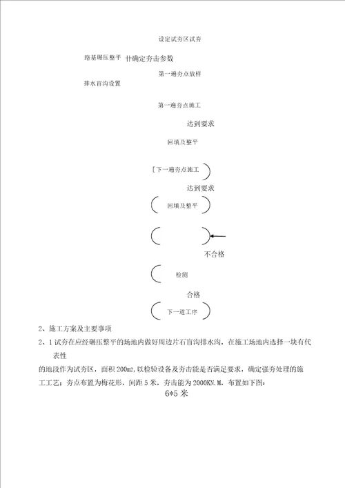 强夯法施工方案