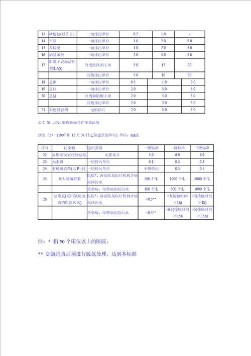 污水综合排放标准