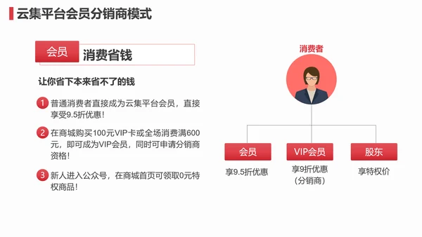 O2O社交电商招商宣传业务介绍PPT模板