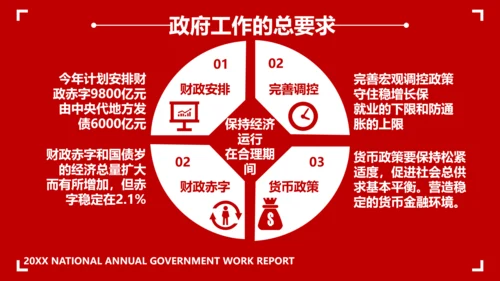两会政府工作教学报告PPT