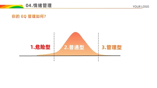 红色白色简约风情绪心理学与情绪管理主题班会PPT模板