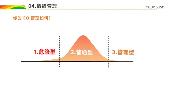 红色白色简约风情绪心理学与情绪管理主题班会PPT模板