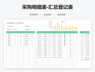 采购明细表-汇总登记表