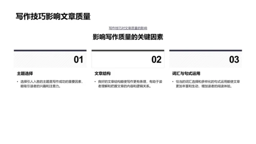 写作技巧教学PPT模板