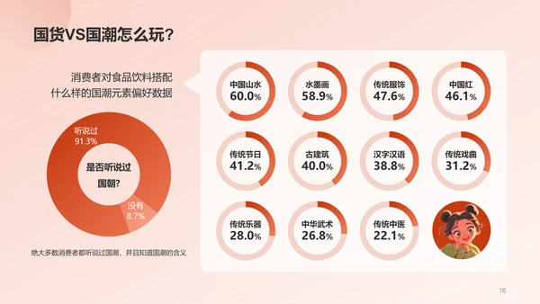 国潮包装调研报告PPT