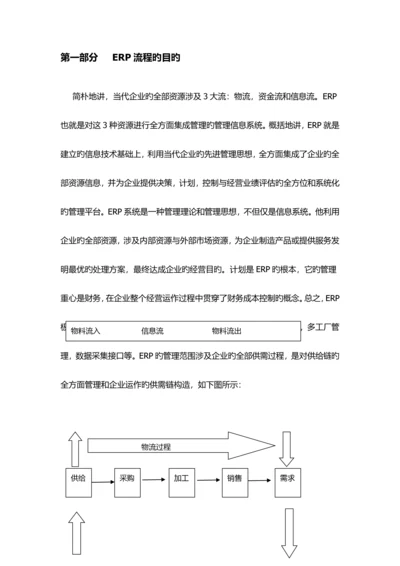 ERP流程与操作说明培训资料.docx