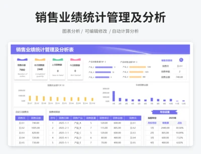 销售业绩统计管理及分析表