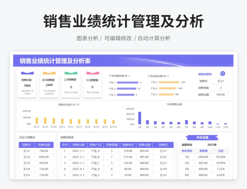 销售业绩统计管理及分析表