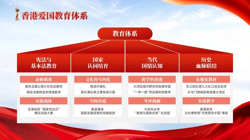 红色党政风香港回归爱国主义教育讲座