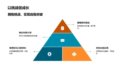 高中之旅：成长与突破