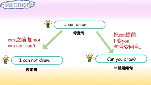 (新课标) Unit 1 Section A 2a-2d 课件 （新目标英语七下 Unit 1 Ca