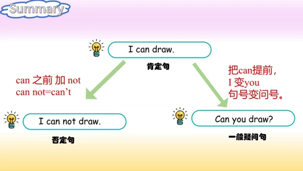 (新课标) Unit 1 Section A 2a-2d 课件 （新目标英语七下 Unit 1 Ca