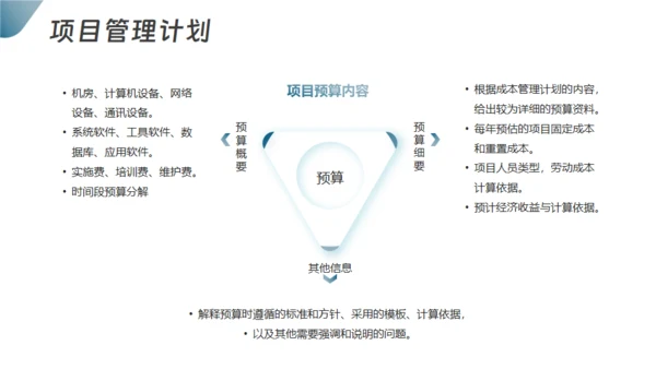 项目整体管理通用PPT模板