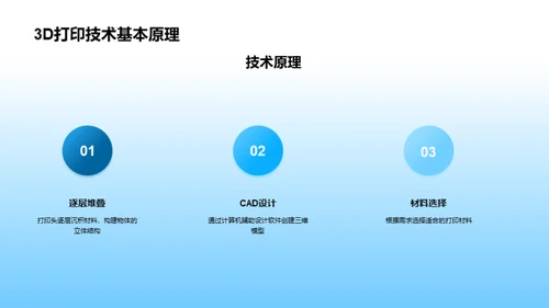 重塑医疗：3D打印技术