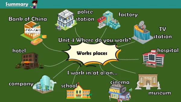Unit4 Where do you work.lesson19-20课件（共18张PPT，内嵌音视